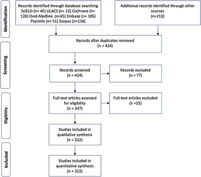 Frontotemporal Dementias in Latin America: History, Epidemiology, Genetics, and Clinical Research